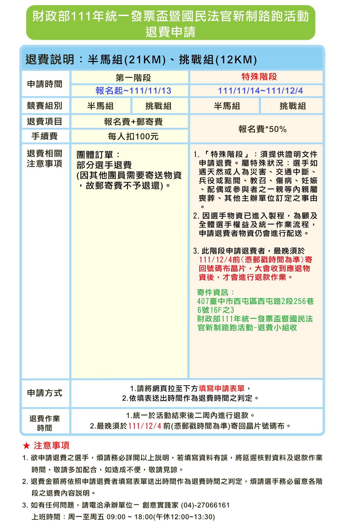 財政部111統一發票(半馬組、挑戰組)退費說明-01